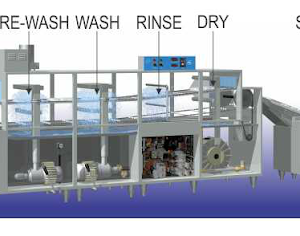Mesin Pencuci Piring (Conveyor Dish Washer) : DSC-1G